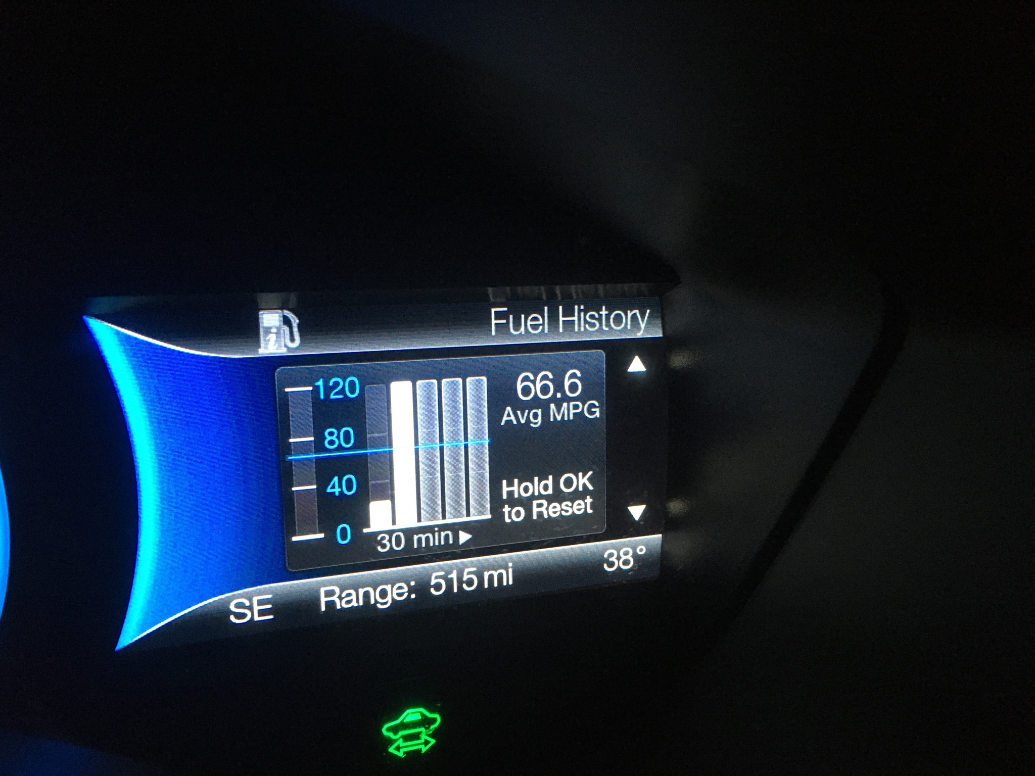 Fuel economy of the Beast…