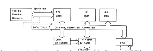 dvisysdiag.gif (41581 bytes)